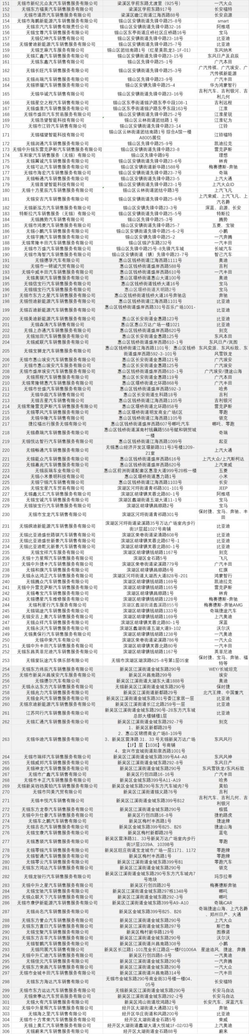 2025无锡汽车消费补贴活动商户名单（2）