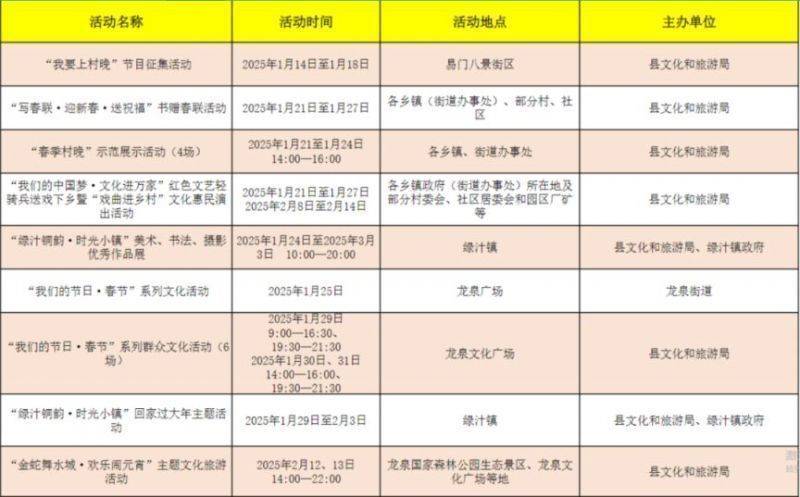 2025年易门春节活动有哪些
