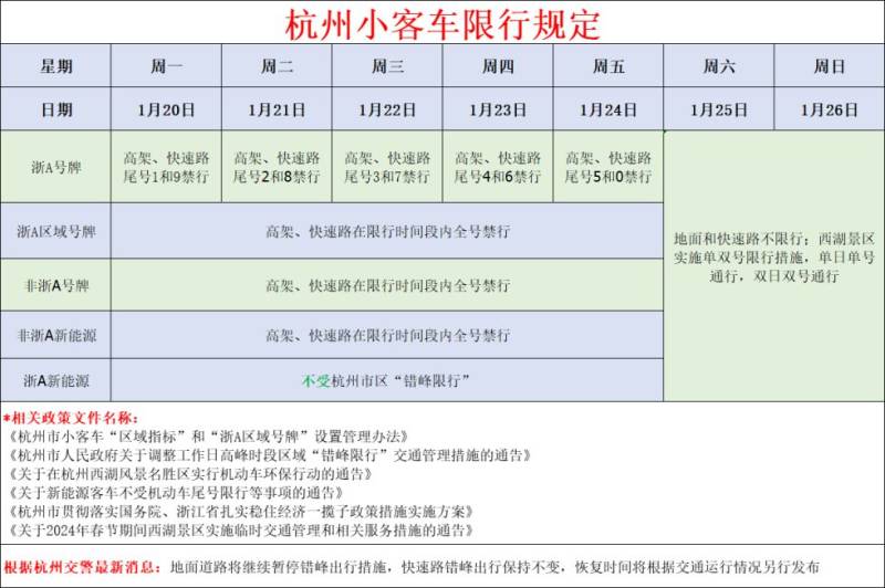 杭州今日限行尾号时间表（每周更新）