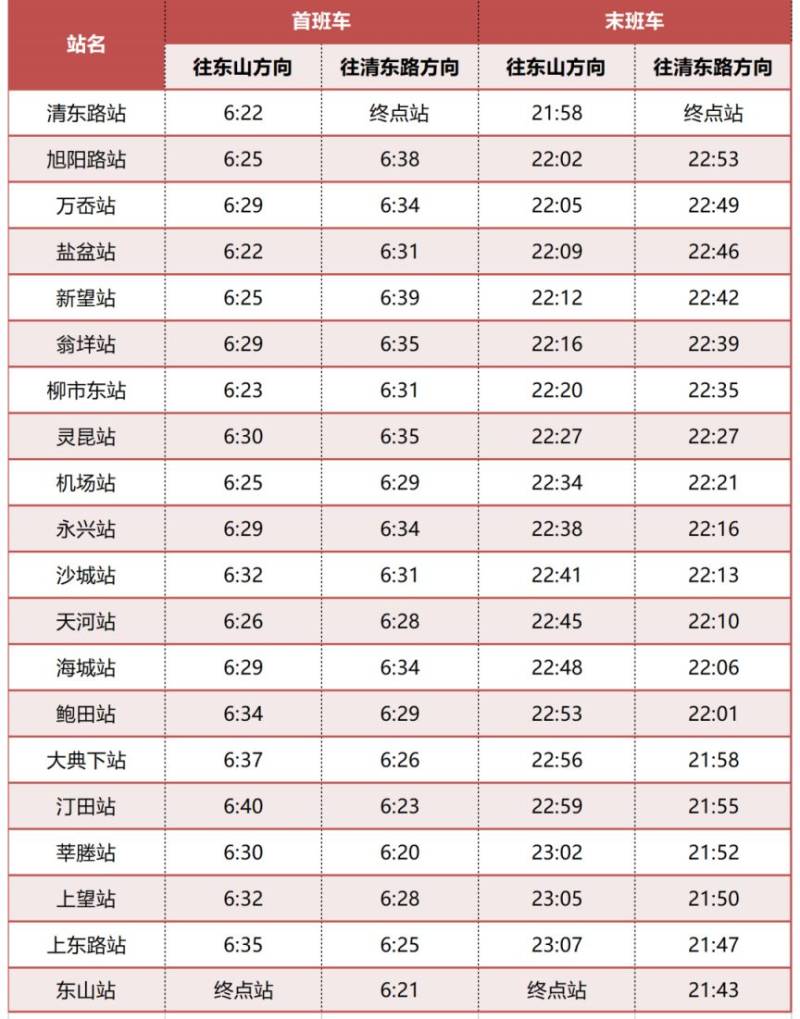 温州轨道交通S1S2春节运营时间2025（2）
