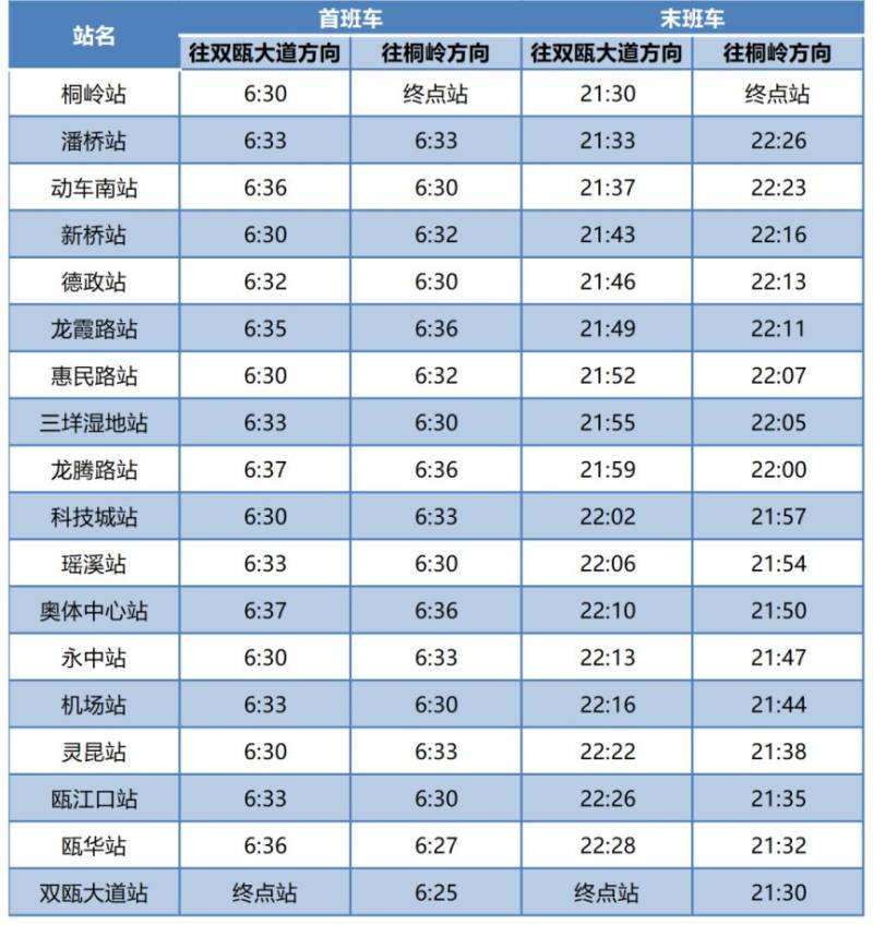 温州轨道交通S1S2春节运营时间2025
