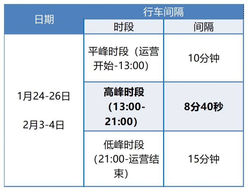 2025春节s1轻轨温州时间表