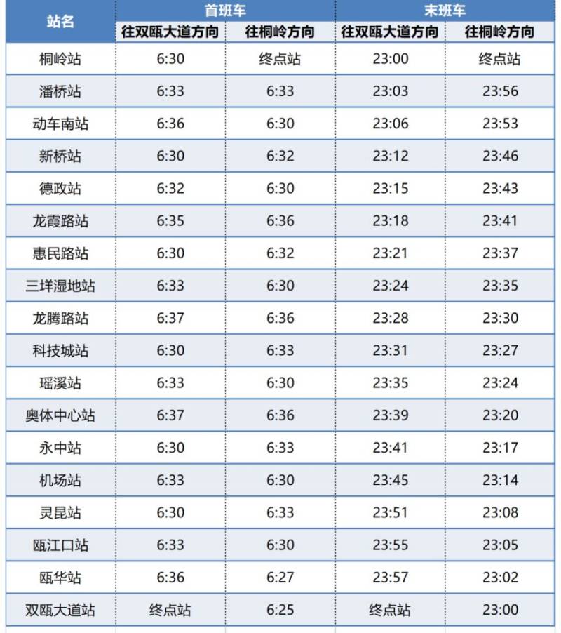 2025春节s1轻轨温州时间表（2）