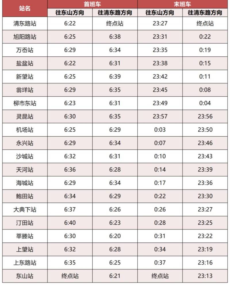 2025春节s2轻轨温州时间表（2）