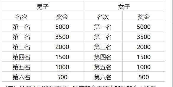 2025成都蒲江半程马拉松比赛攻略（时间地点+路线图+报名+奖金）（3）