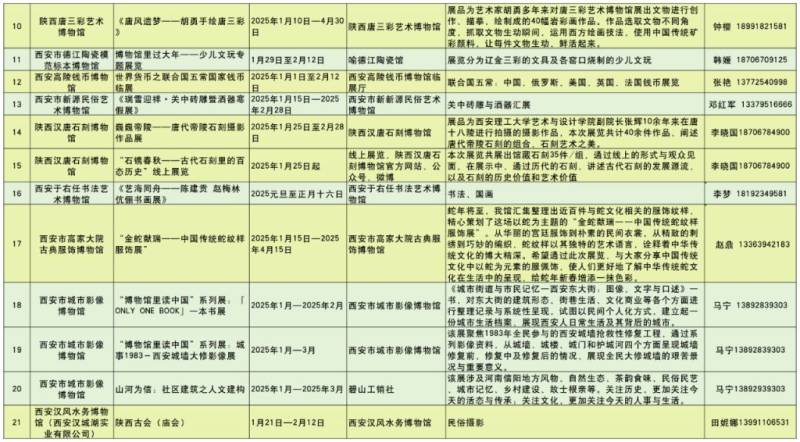 2025西安各大博物馆春节活动汇总（时间+地点）（9）