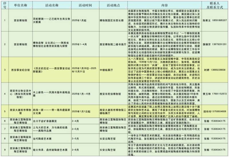 2025西安各大博物馆春节活动汇总（时间+地点）（8）