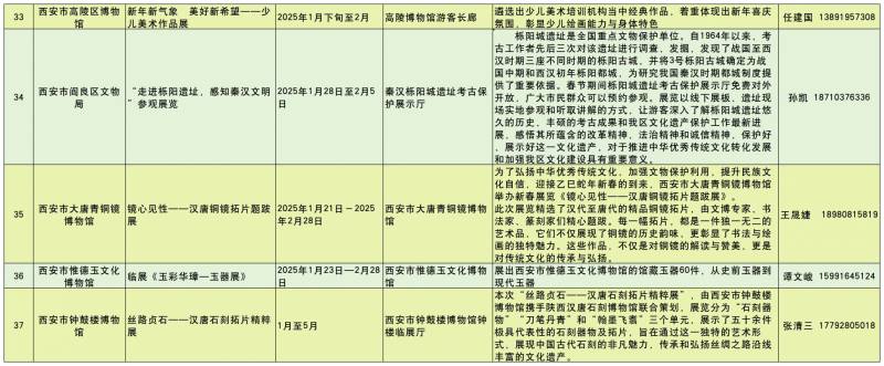 2025西安各大博物馆春节活动汇总（时间+地点）（11）