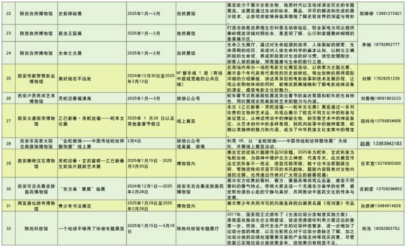 2025西安各大博物馆春节活动汇总（时间+地点）（10）