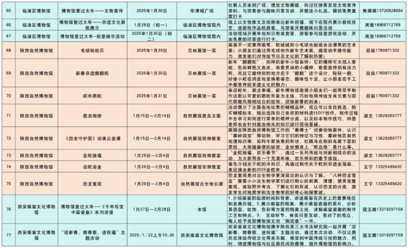 2025西安各大博物馆春节活动汇总（时间+地点）（14）