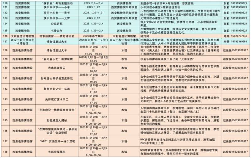 2025西安各大博物馆春节活动汇总（时间+地点）（18）