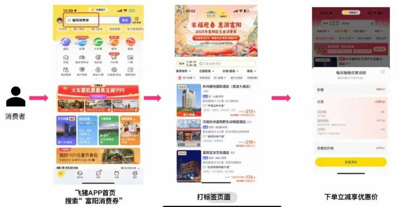 2025富阳文旅消费券领取指南（时间+渠道+使用方式）