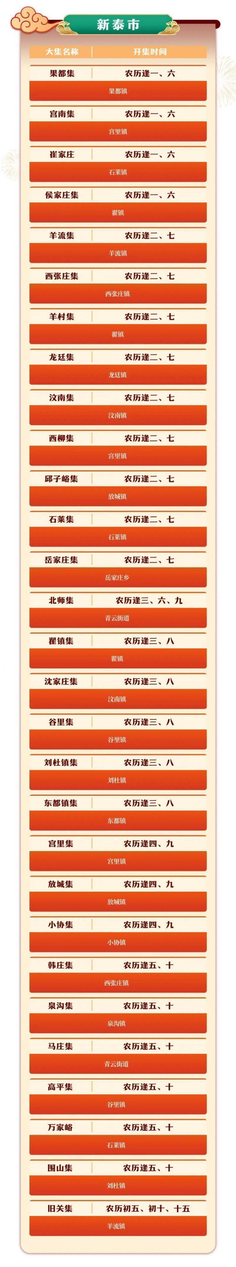 2025新泰市各村镇赶集时间表