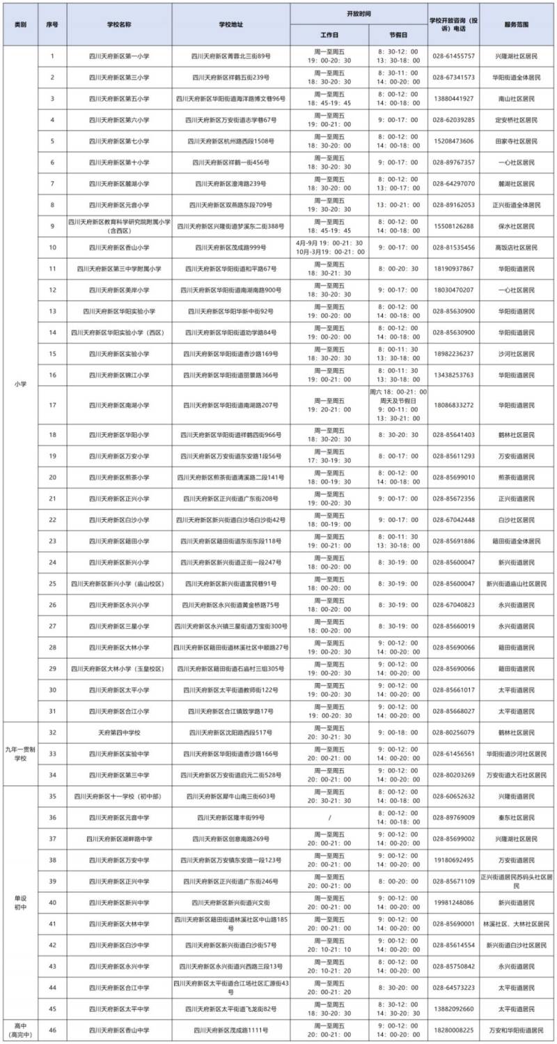 2025四川天府新区学校公共资源向市民开放情况表