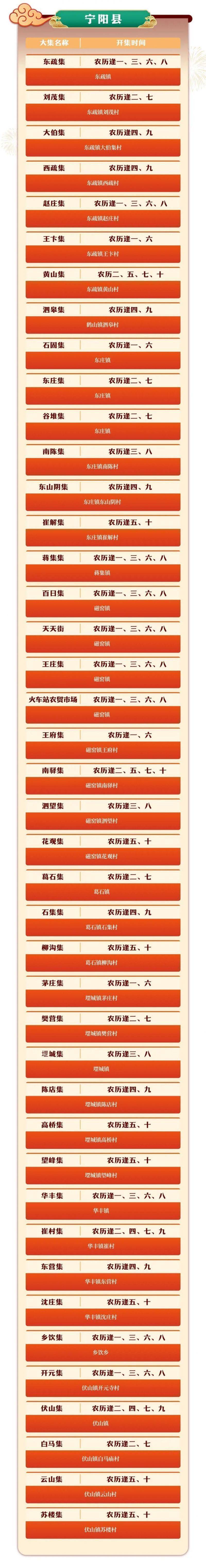 2025宁阳县各乡镇赶集时间表