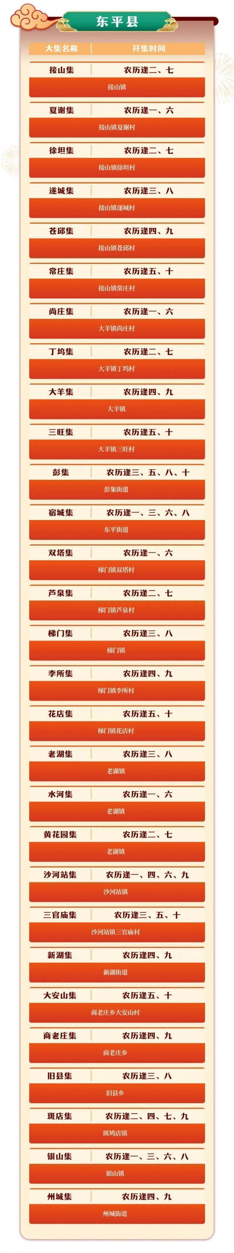 2025泰安东平县大集时间及地点