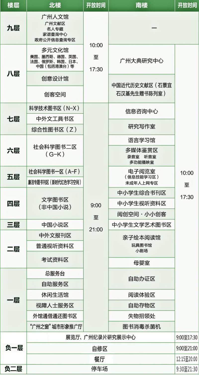 广州图书馆开放时间表2025年最新（2）