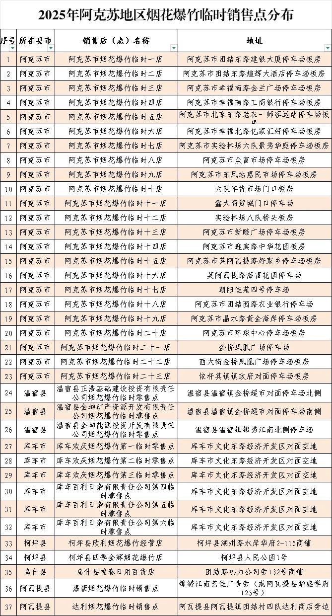 2025阿克苏地区烟花爆竹销售点+销售时间（2）