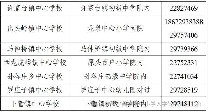 天津2025年蓟州区义务教育阶段学校寒假转学工作的通知（3）