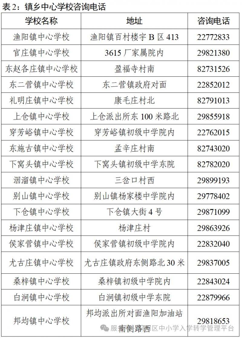 天津市蓟州区2025年转学咨询电话及录取顺序（2）