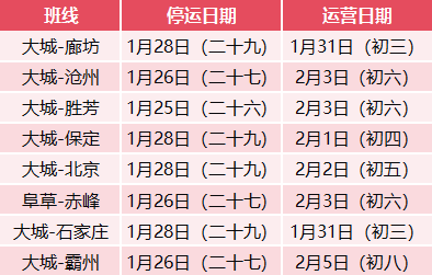 2025廊坊各汽车站春节期间运营时间+车辆班次表（3）