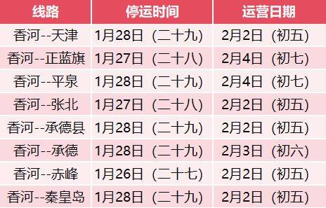 2025廊坊各汽车站春节期间运营时间+车辆班次表（7）