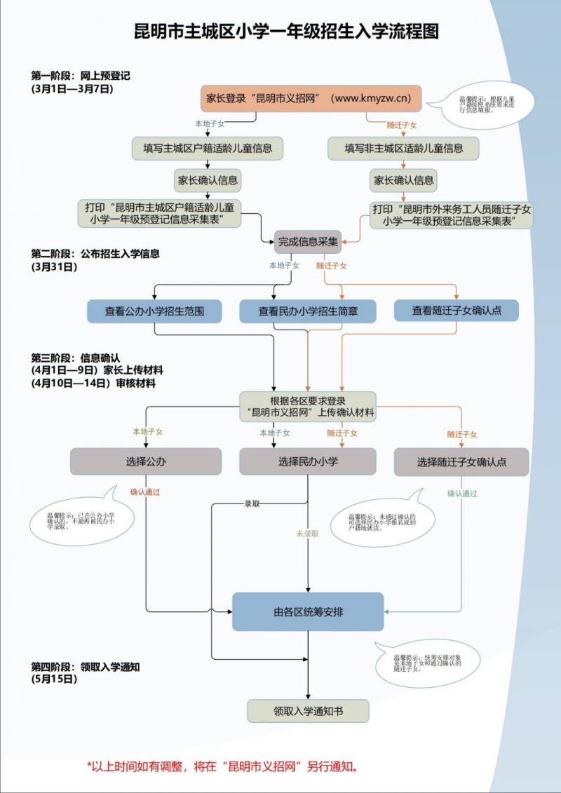 2024昆明幼升小报名流程（附时间）