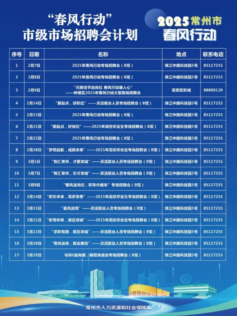 1月25日常州人力资源服务中心招聘会时间+地点+电话（2）