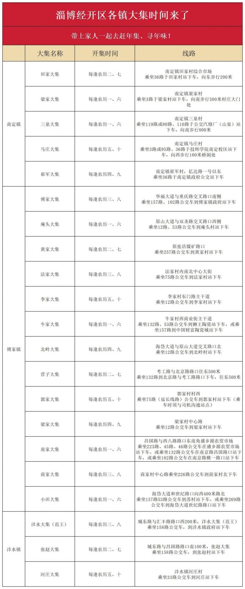 2025淄博经开区各地大集时间表（附交通指南）