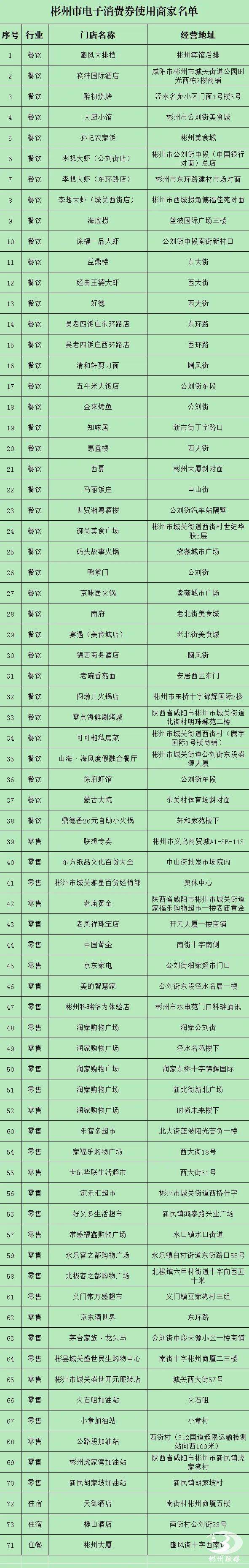 2025咸阳彬州发放150万电子消费券（时间+入口+细则）（4）