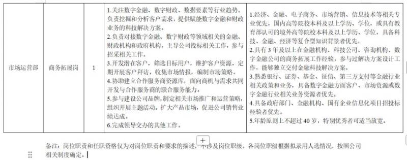 2025海南数金信息技术有限公司招聘（时间+入口+岗位）（3）