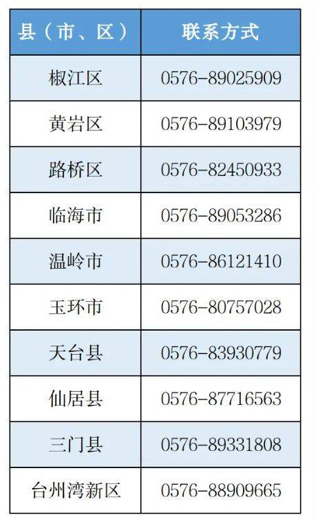 2025台州市3c产品购新补贴政策（时间+对象+参与方法）（8）