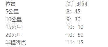 2025苏州太湖数字半程马拉松举办时间