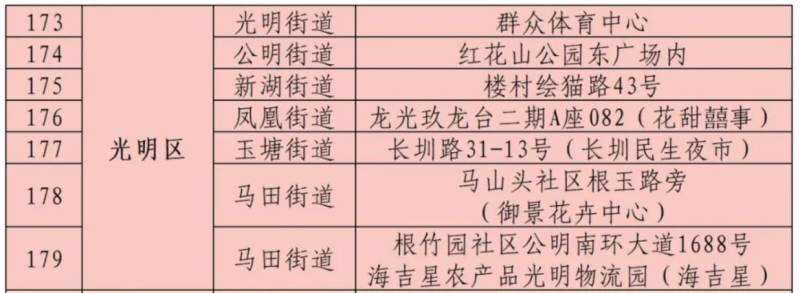 2025深圳光明区迎春花市时间地点汇总