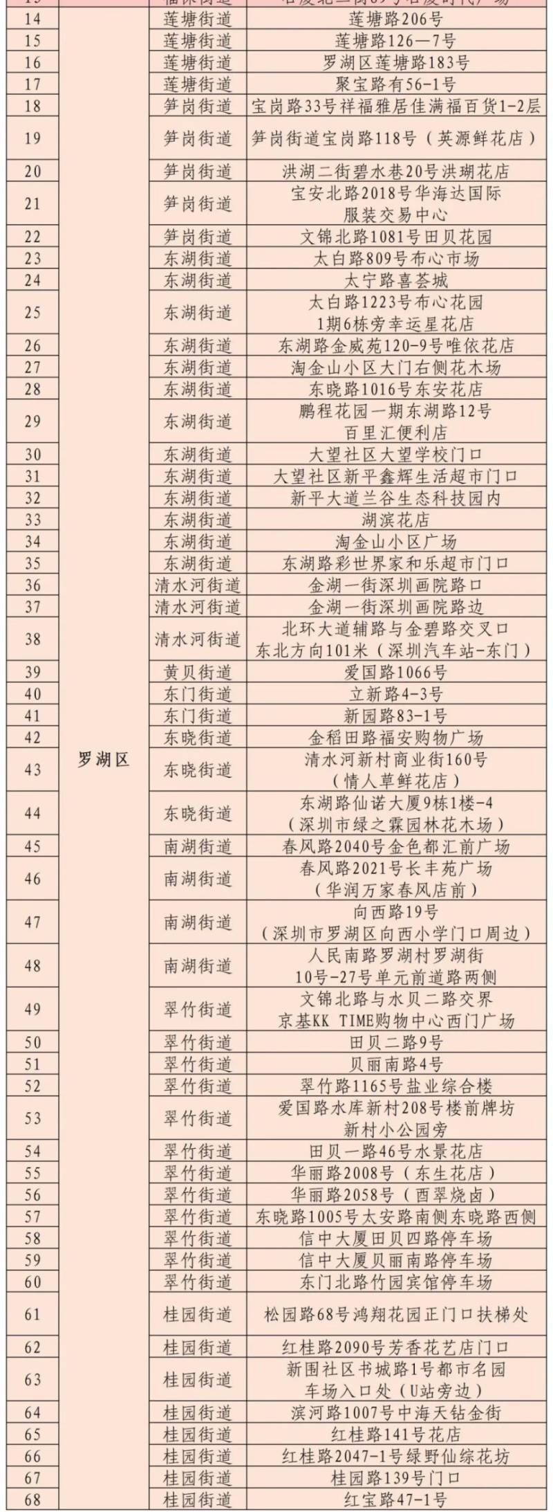 2025罗湖区迎春花时间地址汇总