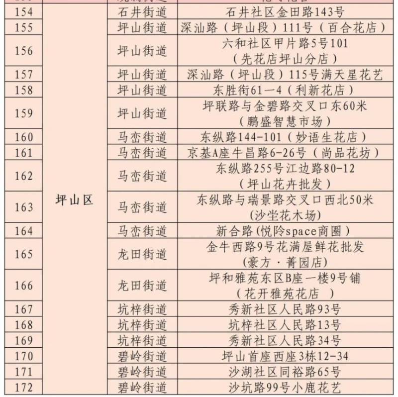 2025年坪山区迎春花市时间和地点
