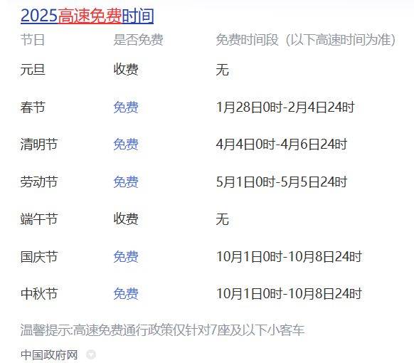 春节高速免费2025年时间表