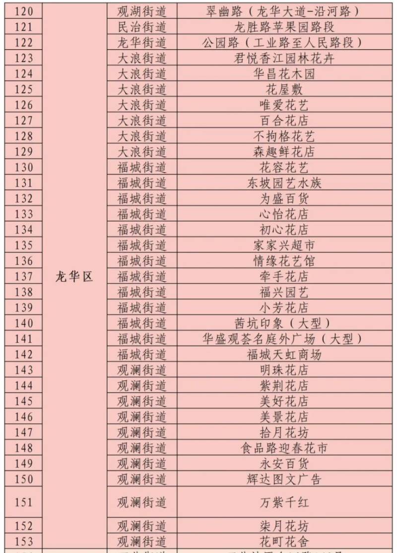 2025年龙华迎春花市时间+地点（汇总）