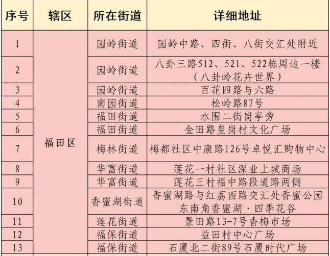 2025年春节福田花市时间地点汇总