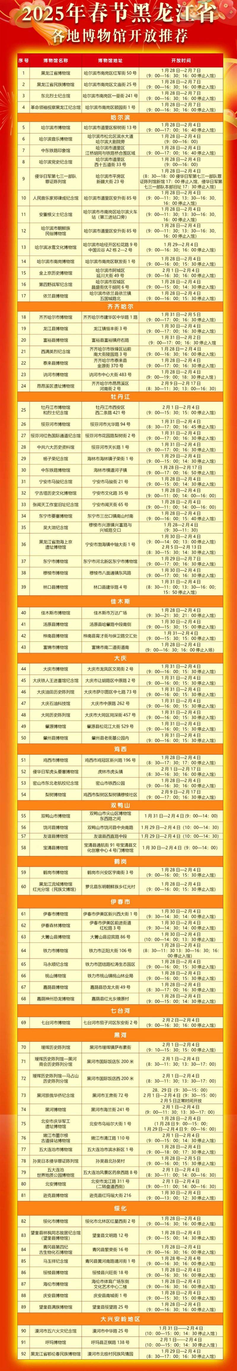 2025年春节黑龙江省各地博物馆开放时间