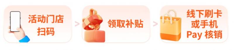 2025江西3C数码补贴领取指南（时间+补贴标准+参与方式）
