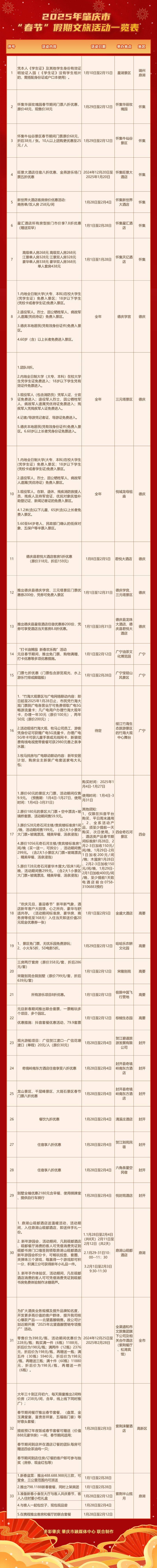 肇庆2025年春节景区优惠政策汇总（景区+时间+优惠详情）