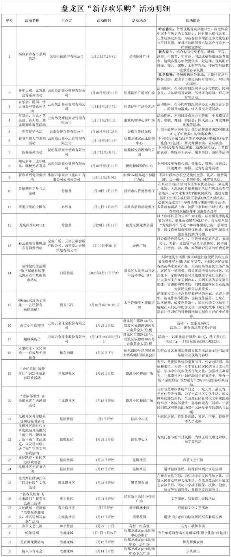 2025年昆明盘龙区春节活动汇总（2）