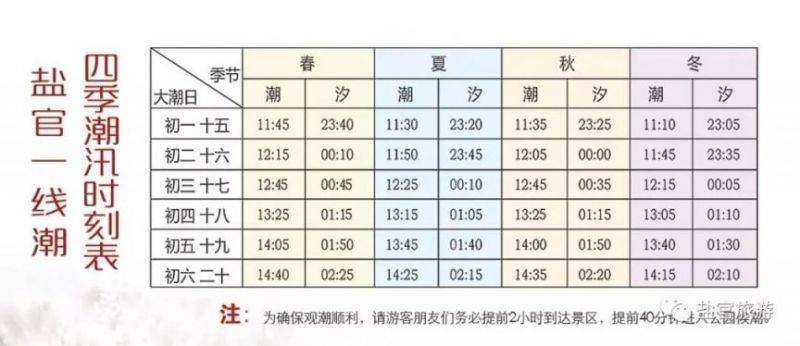 2025今日涨潮几点？（3）