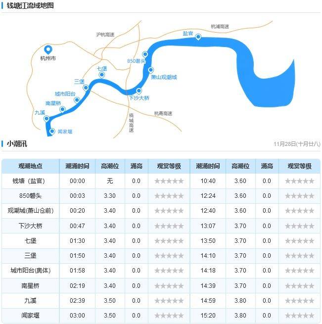 2025今日涨潮几点？（2）