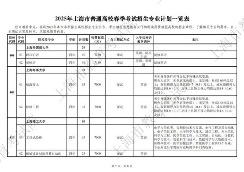 2025上海春考招生专业计划一览表 2025上海春考招生专业计划一览表