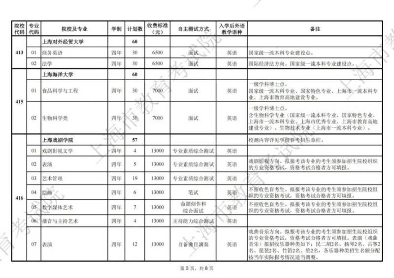 2025上海春考招生专业计划一览表(3) 2025上海春考招生专业计划一览表(3)