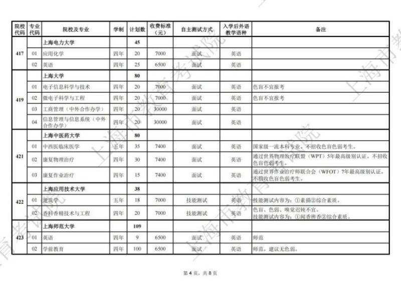 2025上海春考招生专业计划一览表(4) 2025上海春考招生专业计划一览表(4)