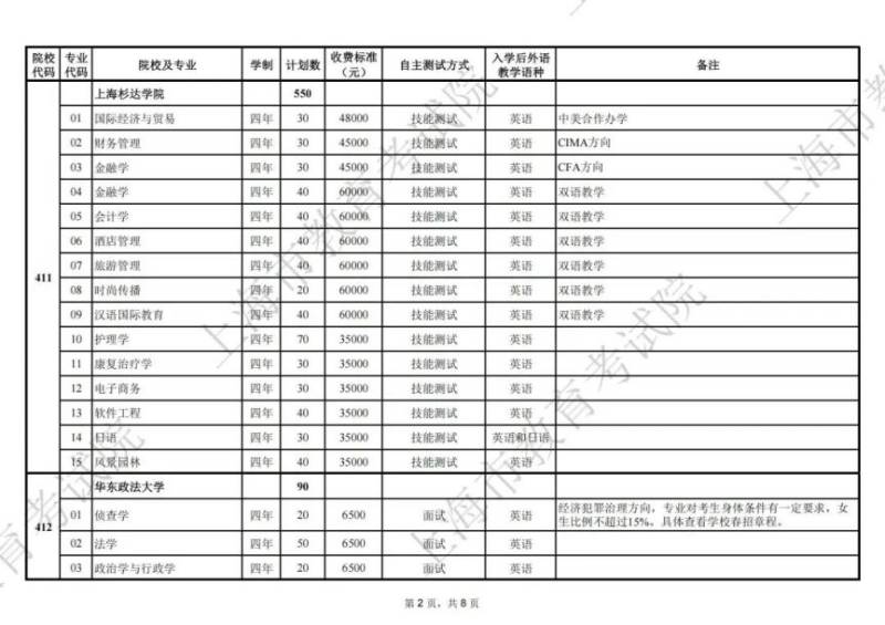 2025上海春考招生专业计划一览表(2) 2025上海春考招生专业计划一览表(2)