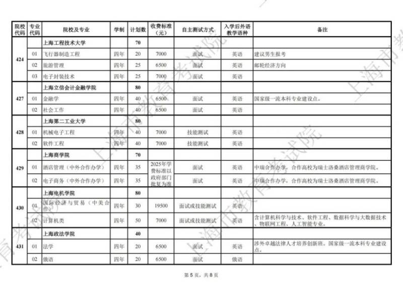 2025上海春考招生专业计划一览表(5) 2025上海春考招生专业计划一览表(5)